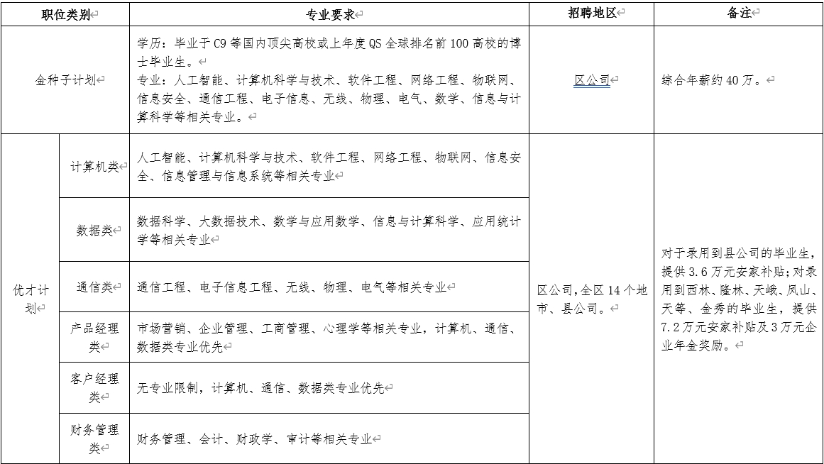 1740447428181497.png 表1.png