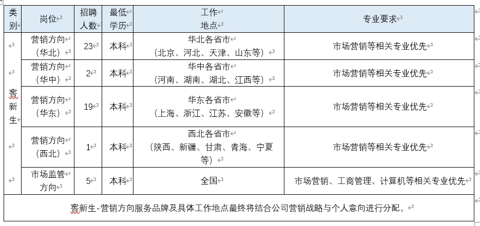 1741590200941932.png 表1.png