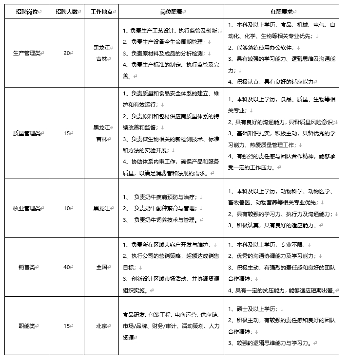 1741849999576456.png 表1.png