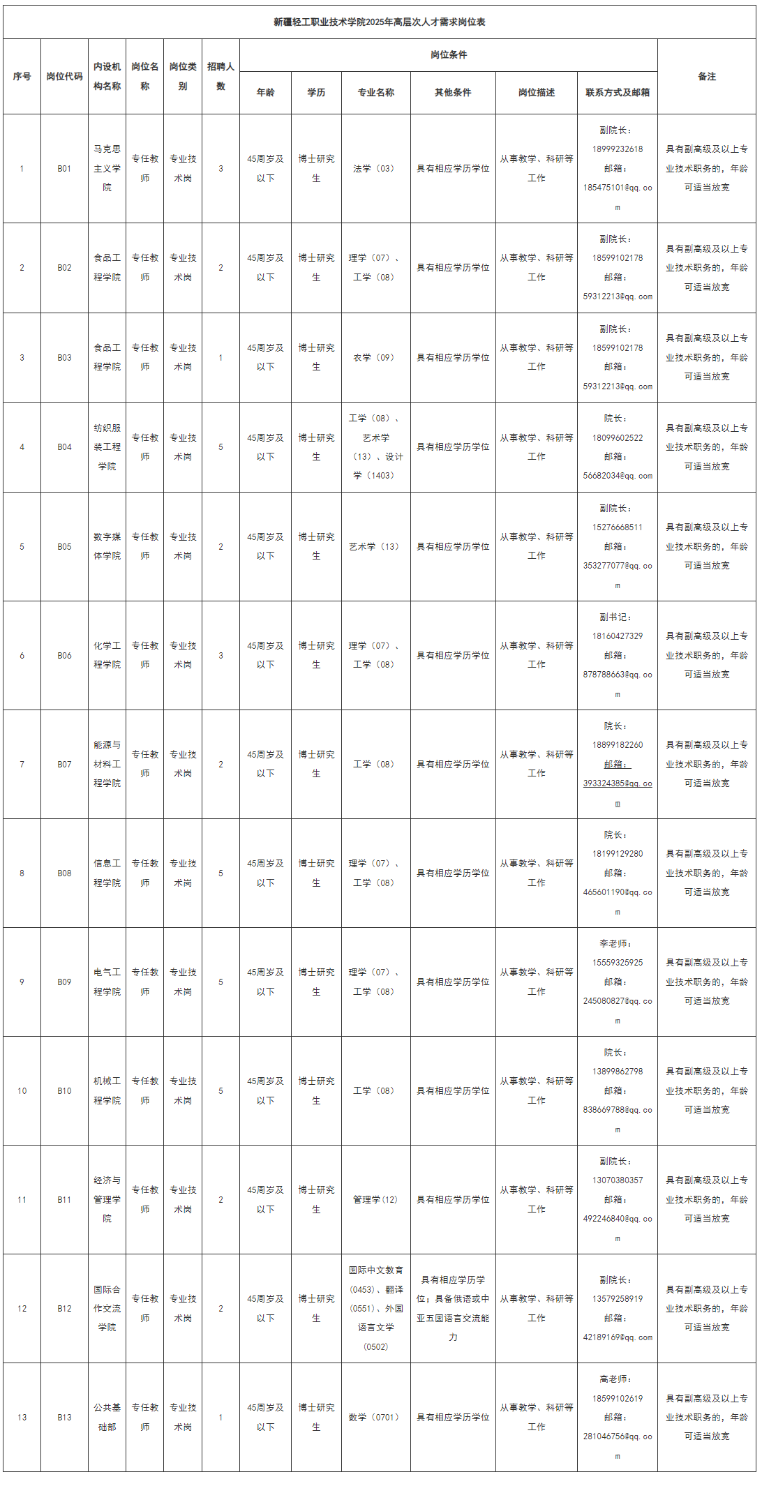 1744859684199033.png image.png