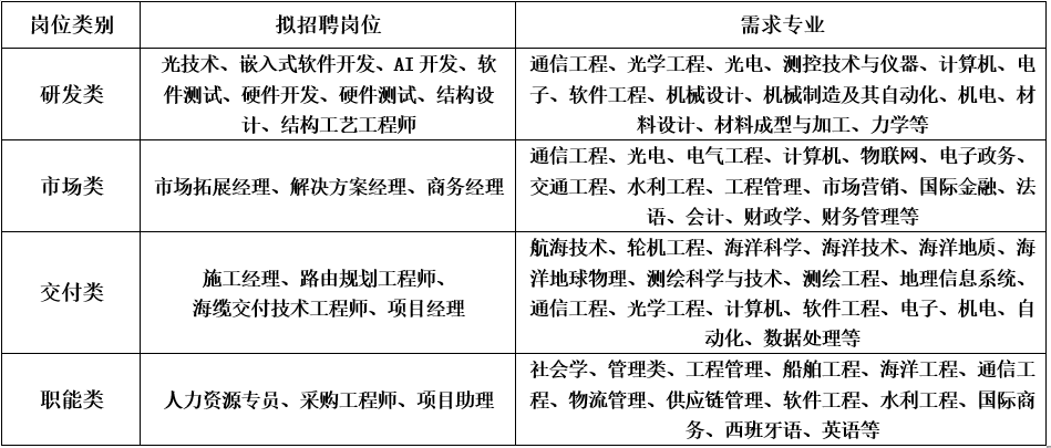 1756969770364185.png 职位9.2.png