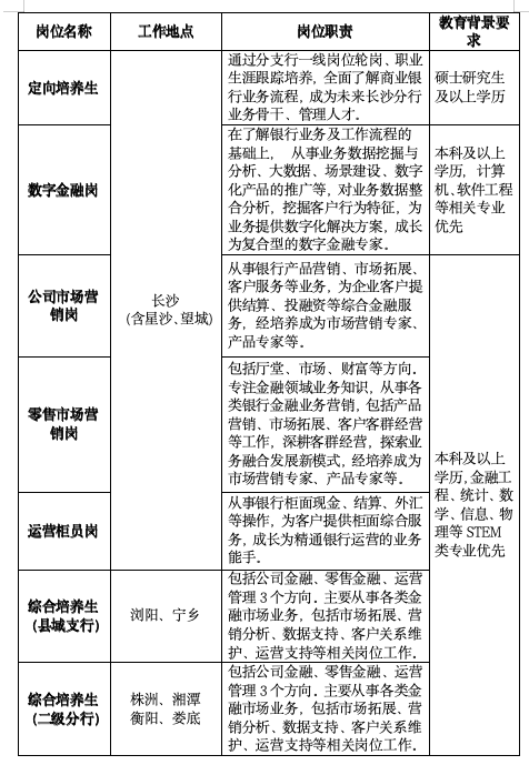 1757034311553753.png 2026-秋招-岗位截屏.png