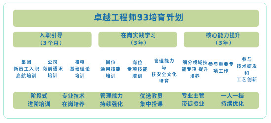 1758681793268068.png 国电投培训.png