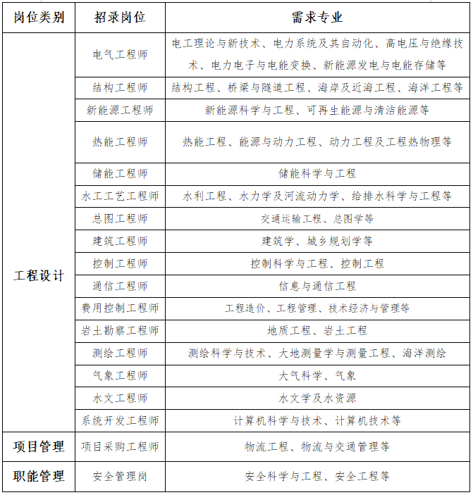 1759026402965706.png 招录专业.png